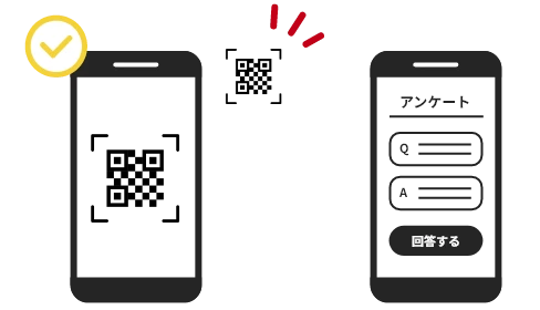 二次元コードからスマートフォンでアクセス